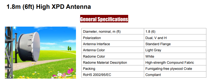 WTJ18-59-FD Antenna.png